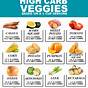 Vegetable Net Carb Chart