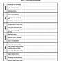 Self-esteem Worksheets For Recovering Addicts