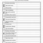 Self Validation Worksheet Pdf