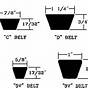 V Belt Conversion Charts