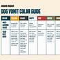 Dog Throw Up Color Chart