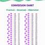 Fractional To Metric Conversion Chart