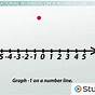 Plotting Rational Numbers On A Number Line Worksheet