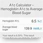 Hemoglobin A1c Blood Sugar Conversion Chart