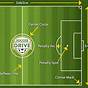Soccer Field Diagram Editable