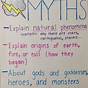 Elements Of A Myth Worksheet