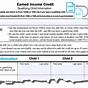 Earned Income Credit Worksheet 2021 Cp 27