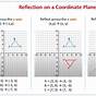 Reflections On Coordinate Plane Worksheet