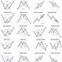 Wysetrade Chart Patterns Pdf