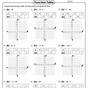Graphing Linear Function Worksheets