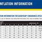 Trailer Tire Pressure Chart