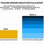 Federal Educator Expense Worksheet