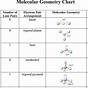 Chemistry Geometric Shapes Chart
