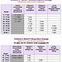 Tylenol Motrin Infant Dosage Chart