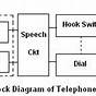Basic Telephone Circuit Diagram