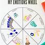 Printable Wheel Of Emotion