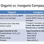 Inorganic Vs.organic Compounds Worksheet Answers