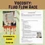 Viscosity Of Liquids Worksheet