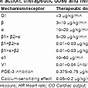 Vasopressors Inotropes Cheat Sheet