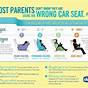 Wisconsin Car Seat Laws Chart