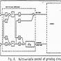 Grinding Circuit Diagram