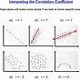 What Do Correlation Charts Reveal About The Data They Contai