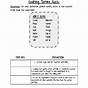 Common Cooking Terms Worksheet