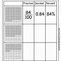 Worksheets For Percentages Decimals And Fractions