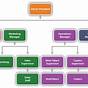 What Does An Organizational Chart Show Employees