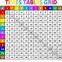 Times Table Grids