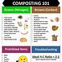 What Can Go In A Compost