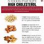 Cholesterol In Foods Chart