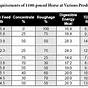 Horse Feed Nsc Chart
