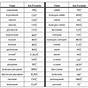 Formulas With Polyatomic Ions Worksheets Answers