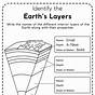 Earth's Layers Diagram Worksheet Printable