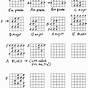 Guitar Scales Chart For Beginners