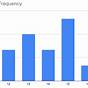 Google Sheets Frequency Function
