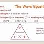 Wavelength And Frequency Worksheet