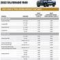 2022 Chevrolet Silverado 1500 Towing Capacity