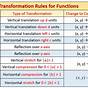 Transformation Of Functions Worksheet