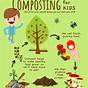 Composting For Kids Worksheet