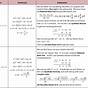 Finding Roots Of Polynomials Worksheet