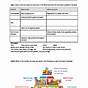 Health And Nutrition Worksheets