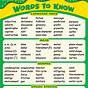 Words That 4th Graders Should Know