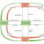 Macroeconomics Topic 2.1 The Circular Flow And Gdp Worksheet