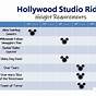 Disney Rides Height Chart