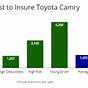 Average Insurance Cost For Toyota Camry