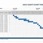 Creating Gantt Chart In Microsoft Project