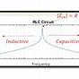 Parallel Rlc Circuit Vector Diagram Resonance