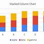 What Is A Stacked Column Chart